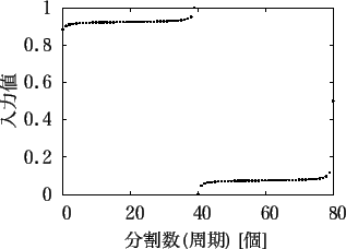 \includegraphics[scale=0.6]{fig/input/sippai/gnu_40_81.eps}