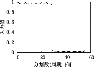 \includegraphics[scale=0.6]{fig/input/sippai/gnu_50_59.eps}