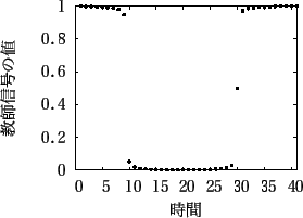 \includegraphics[scale=0.53]{fig/houkeiha13-a/afterpro/gnu40-41_after_kyousi.eps}