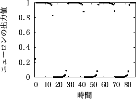 \includegraphics[scale=0.53]{fig/houkeiha13-a/afterpro/gnu40-88_after2.eps}