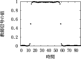 \includegraphics[scale=0.53]{fig/houkeiha13-a/afterpro/gnu40-88_after_kyousi.eps}