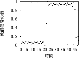 \includegraphics[scale=0.53]{fig/houkeiha13-a/afterpro/gnu10-49_after_kyousi.eps}