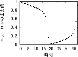 \includegraphics[scale=0.53]{fig/houkeiha13-a/afterpro/gnu10-38_after2.eps}