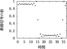 \includegraphics[scale=0.53]{fig/houkeiha13-a/afterpro/gnu10-38_after_kyousi.eps}