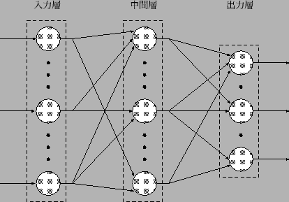 \includegraphics[scale=0.6]{fig/net_kaisou.eps}