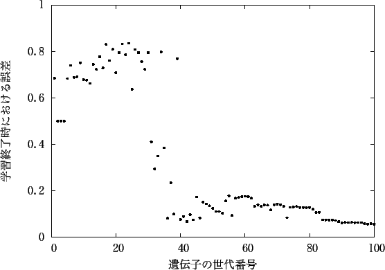 \includegraphics[scale=1.0]{fig/houkeiha13-a/gnu60-43_gene.eps}