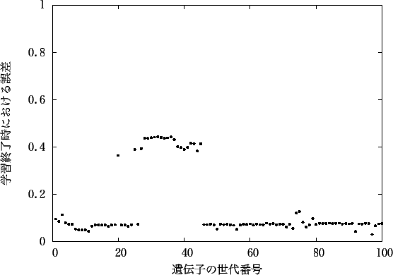 \includegraphics[scale=1.0]{fig/houkeiha13-a/gnu60-38_gene.eps}