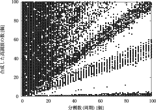 \includegraphics[scale=1.0]{fig/matome/gnu14_0.1.eps}