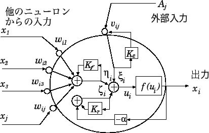 \includegraphics[scale=0.7]{fig/chaos_moderu.eps}