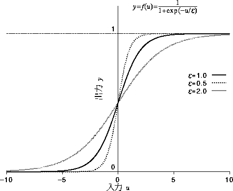 figure203