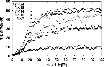 figure54
