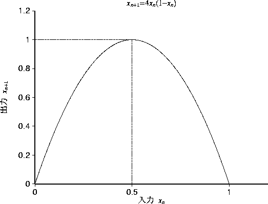 figure101