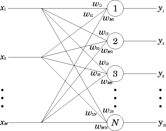 figure225