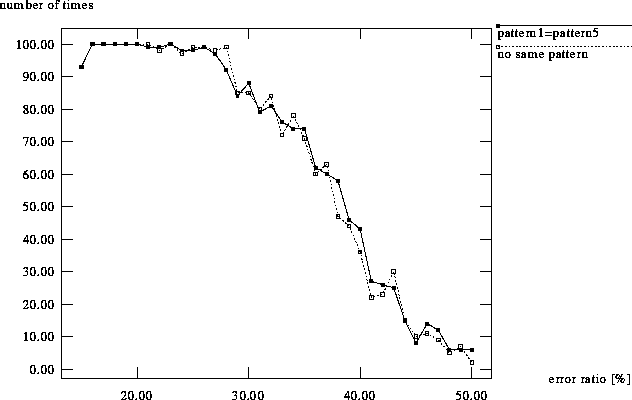 figure534