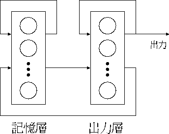 figure284