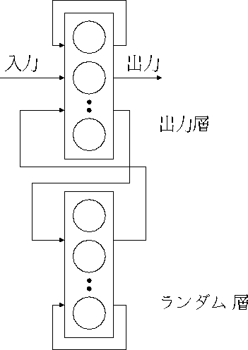 figure321
