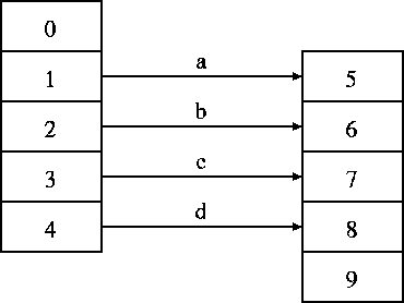 figure353