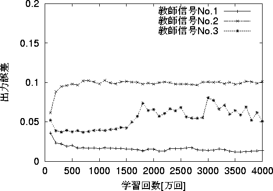 figure436