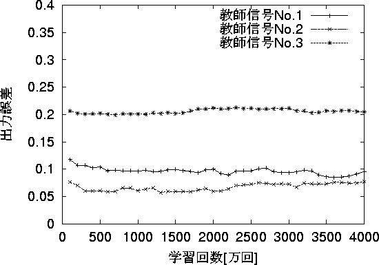 figure444