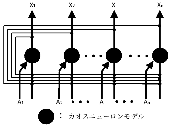 \includegraphics[scale=0.55]{images/cnm.eps}