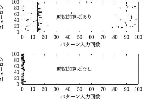 \includegraphics[scale=0.9]{images/gakusyu10.eps}