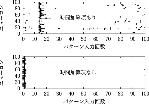 \includegraphics[scale=0.9]{images/gakusyu50.eps}