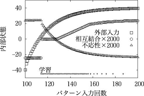 \includegraphics[scale=0.9]{images/ugokiari.eps}