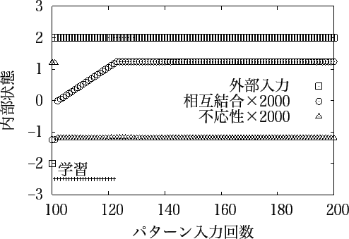 \includegraphics[scale=0.9]{images/ugokinasi.eps}