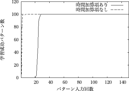 \includegraphics[scale=0.8]{images/kurikaesi100.eps}