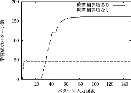 \includegraphics[scale=0.8]{images/kurikaesi1621.eps}