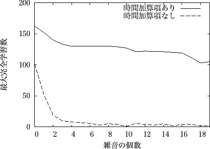 \includegraphics[scale=0.8]{images/noizu1.eps}