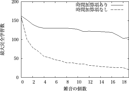 \includegraphics[scale=0.8]{images/noizu2.eps}