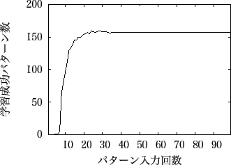 \includegraphics[clip, width=8cm]{images/tyuukan_kurikaesi.eps}