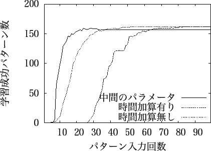 \includegraphics[scale=0.8]{images/hikaku_kurikaesi.eps}