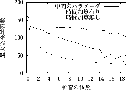 \includegraphics[scale=0.8]{images/hikaku_zatuon.eps}