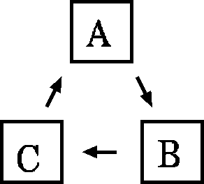 figure470