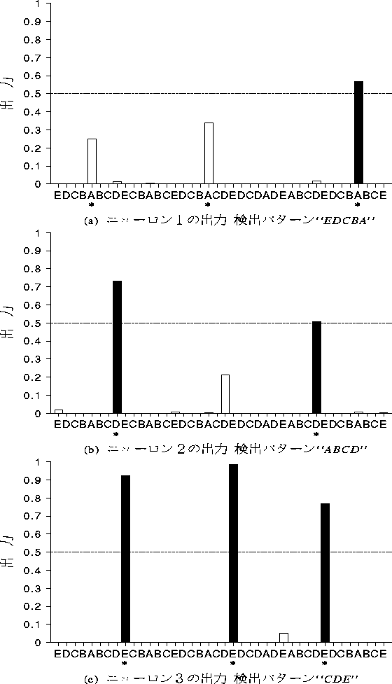 figure305