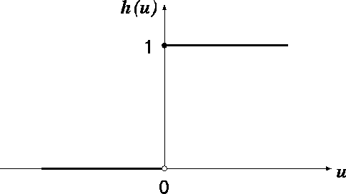 figure50
