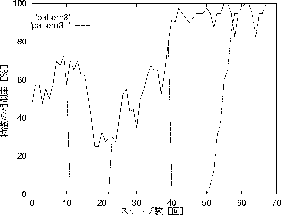 figure364