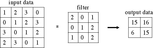 \includegraphics[scale=0.9]{convolution.eps}