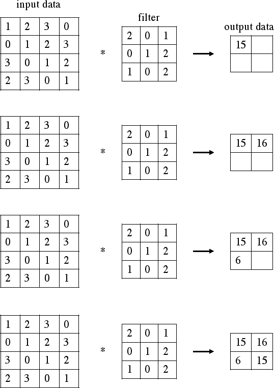 \includegraphics[scale=0.9]{convolution2.eps}