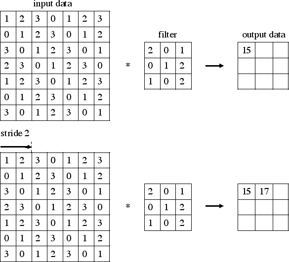 \includegraphics[scale=0.8]{stride22.eps}