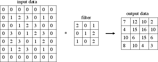 \includegraphics[scale=0.8]{padding.eps}