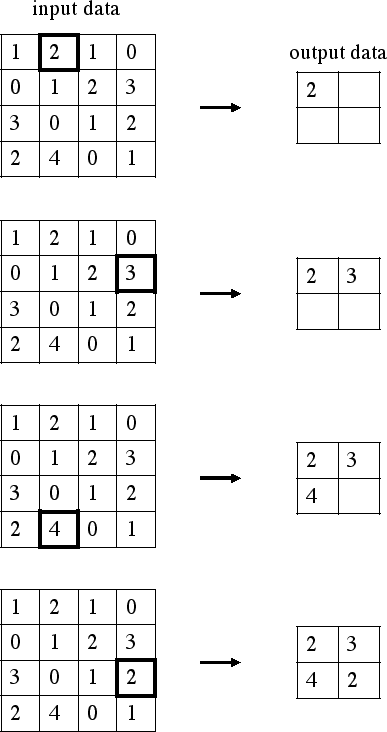 \includegraphics[scale=0.9]{pooling.eps}