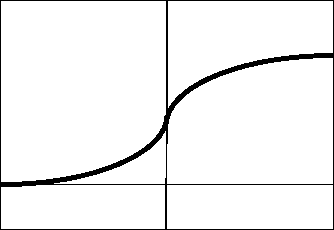 \includegraphics[scale=0.8]{sigmoid.eps}