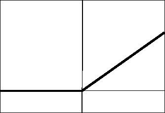 \includegraphics[scale=0.8]{relu.eps}