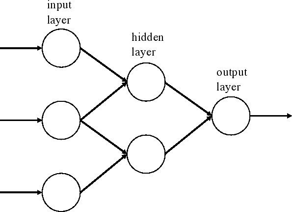 \includegraphics[scale=1.0]{perceptron.eps}