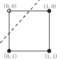 \includegraphics[scale=1]{and.eps}