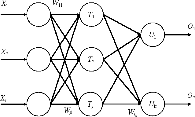 \includegraphics[scale=1.0]{backpropagation.eps}