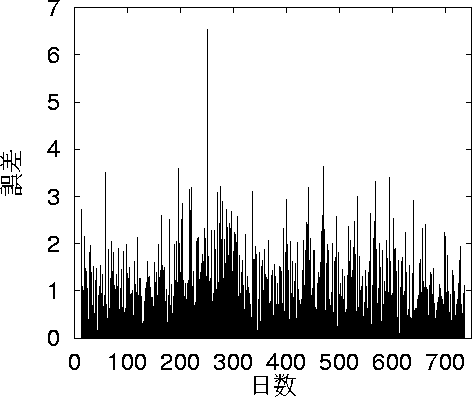 figure285